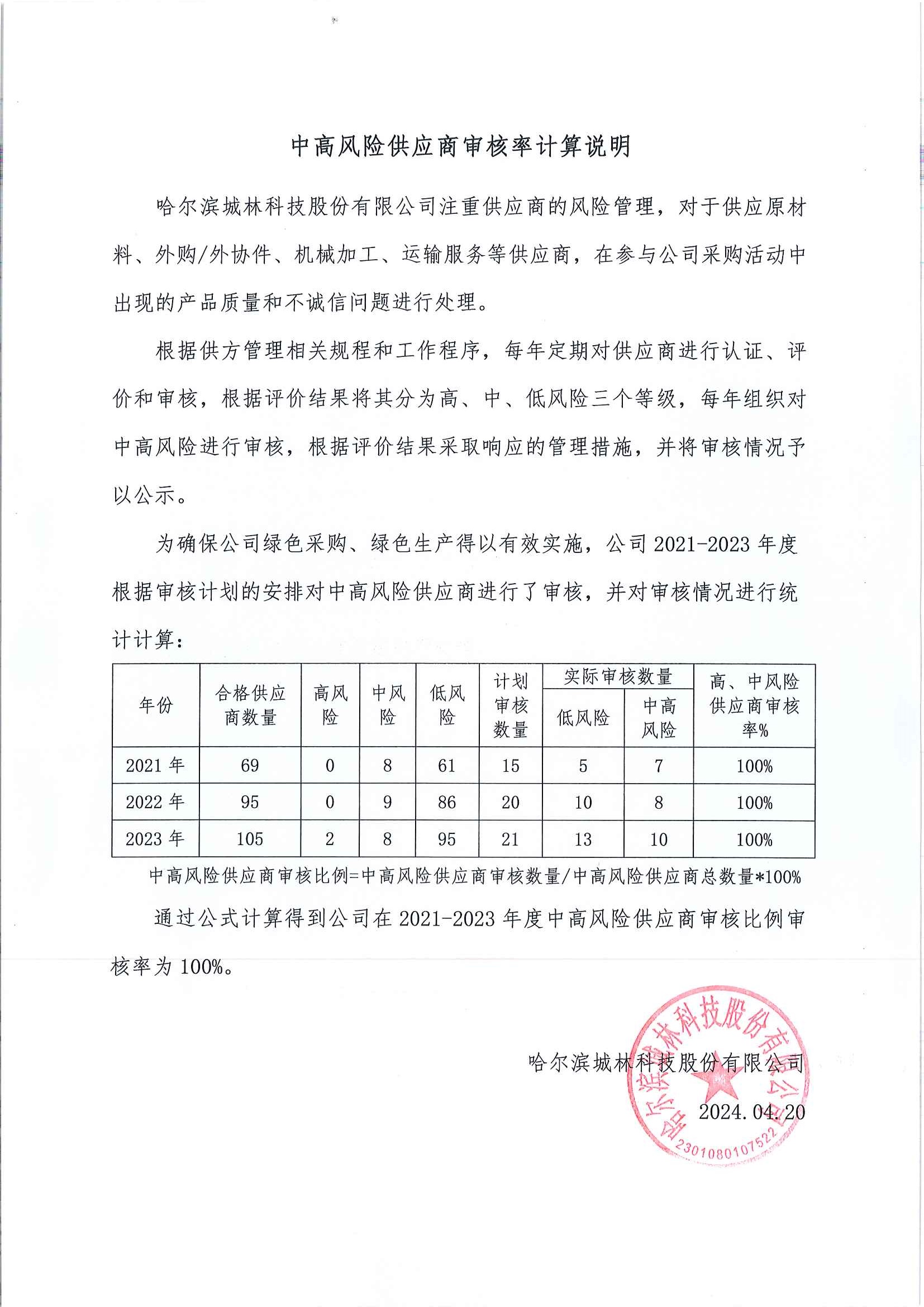 中高風險供應商審核率計算說明.jpg