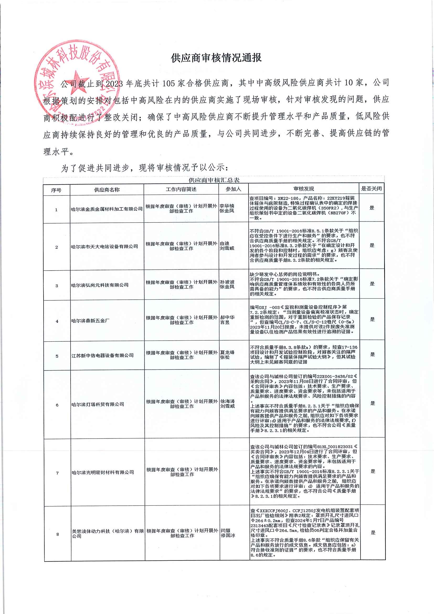 供應(yīng)商審核情況通報.jpg